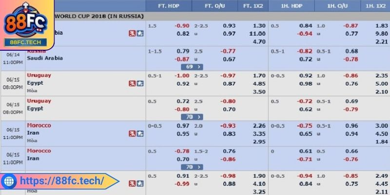 Kèo Nhà Cái 88FC - Cách Để Về Bờ Sao Cho Nhanh Gọn Lẹ Nhất 1 Vài nét giới thiệu kèo nhà cái 88FC