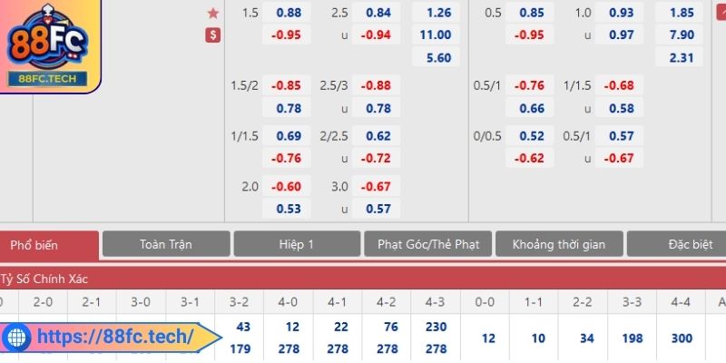 Kèo 1x2 88FC – Bí Kíp Chơi Chuẩn Xác, Tránh Thua Đau 2 Hướng dẫn cách chơi kèo siêu hiệu quả