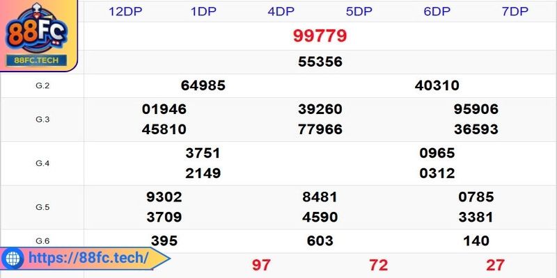 Lô Đề Tổng 88FC – Tìm Hiểu Bí Kíp Cược Hiệu Quả, Ăn Cực Đậm 2 Xem ngay các hướng dẫn chơi lô đề tổng