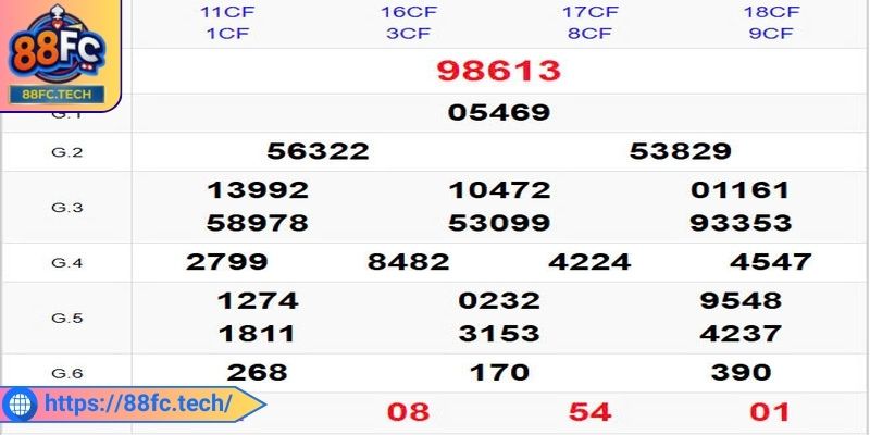 Lô Đề Tổng 88FC – Tìm Hiểu Bí Kíp Cược Hiệu Quả, Ăn Cực Đậm 3 Phân loại lô đề tổng 88FC với 3 số