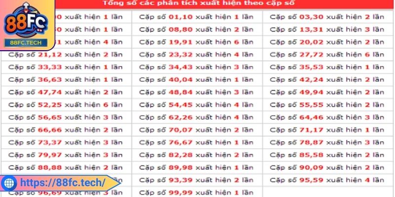 Lô Gan 88FC – Hướng Dẫn Từng Bước, Tăng Cơ Hội Ăn To 2 Tìm hiểu cách chơi xổ số bằng lô gan cực hay